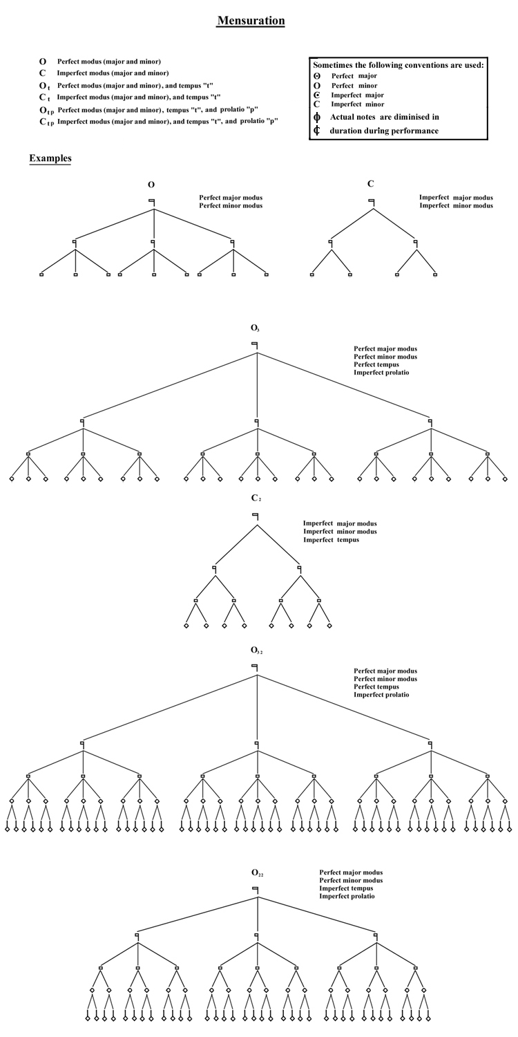 Mensuration Extension